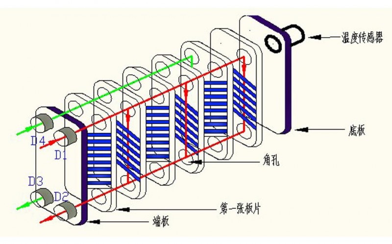 板式換熱器結(jié)構(gòu)示意圖